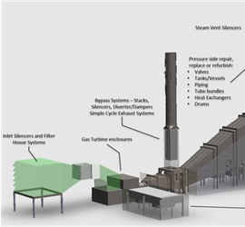 Shroadgasturbine